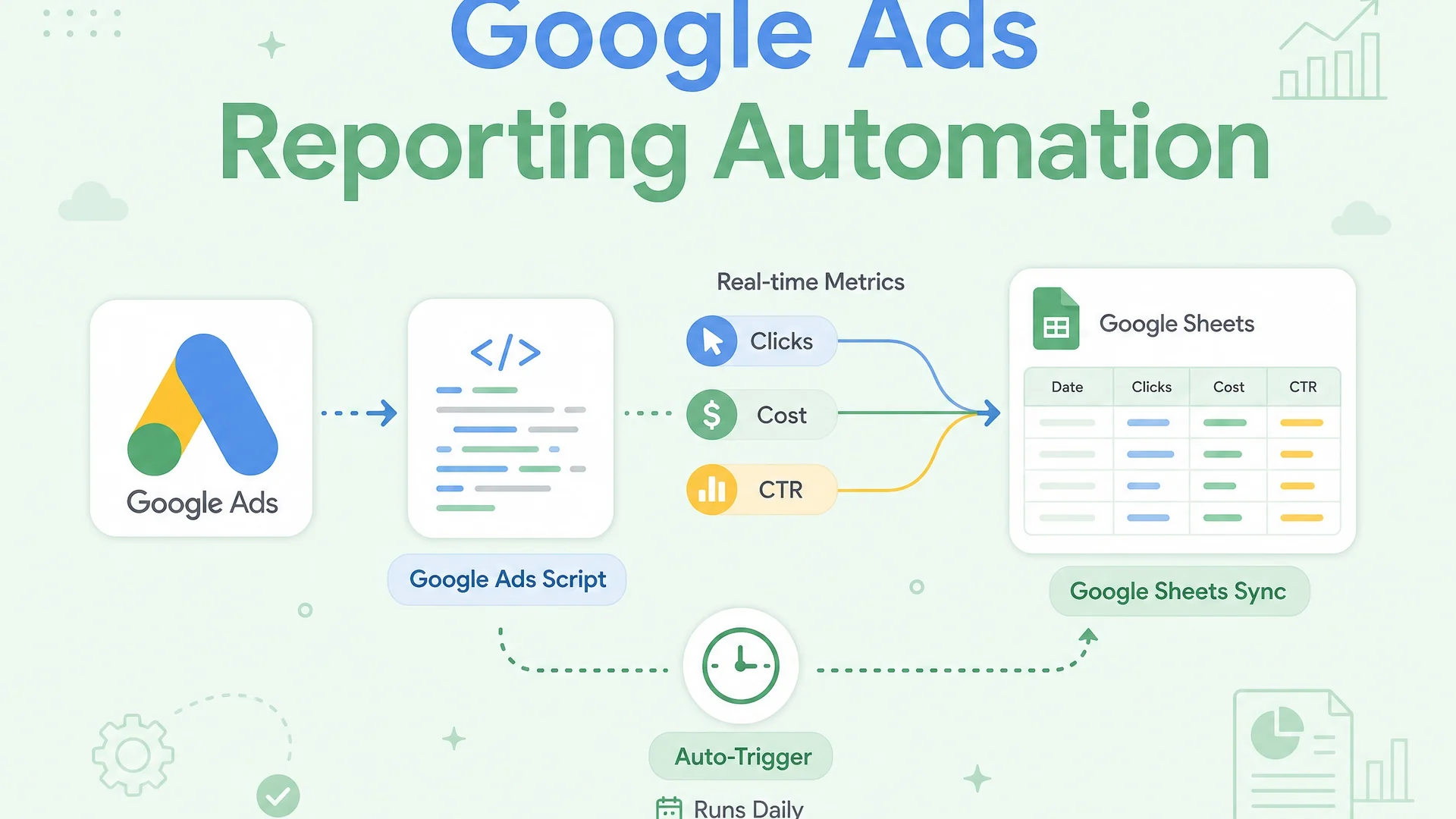 Automating Campaign Reporting with Google Ads Scripts: A Quick How-To