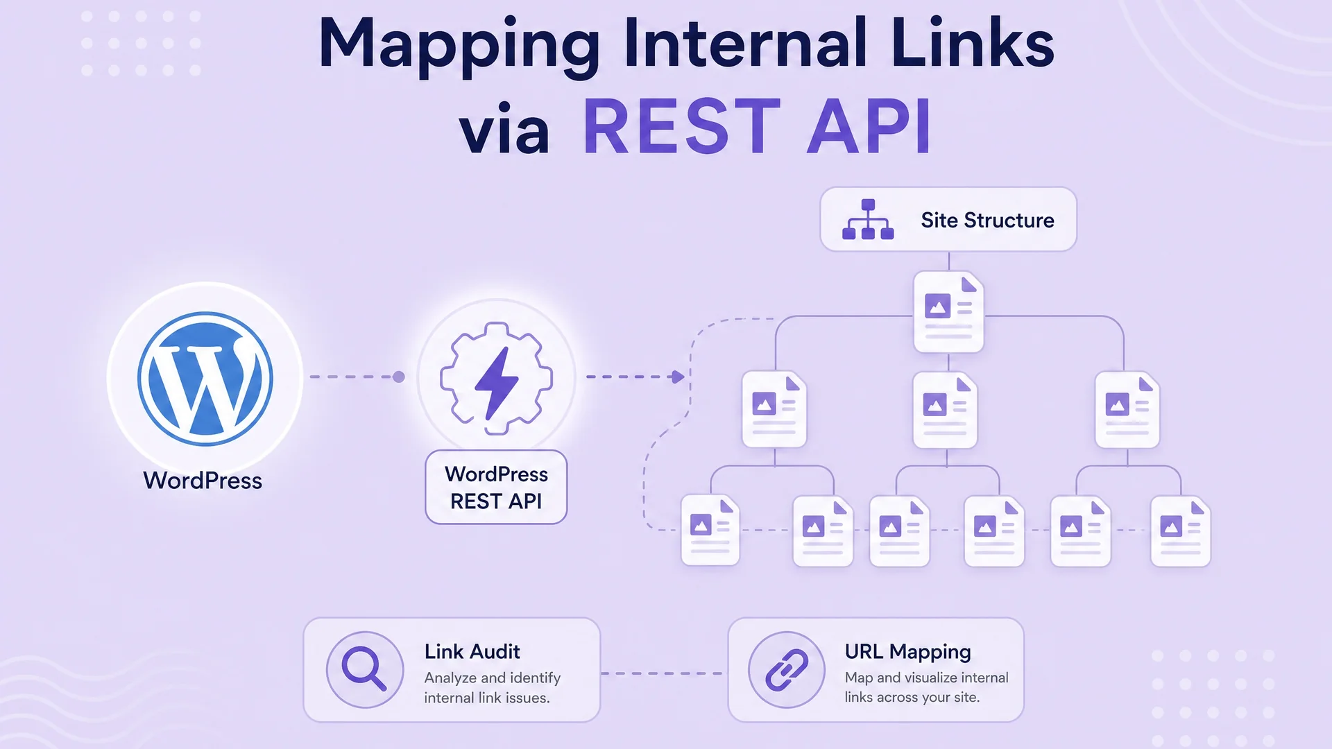 How I Use GPT to Automate Contextual Internal Linking