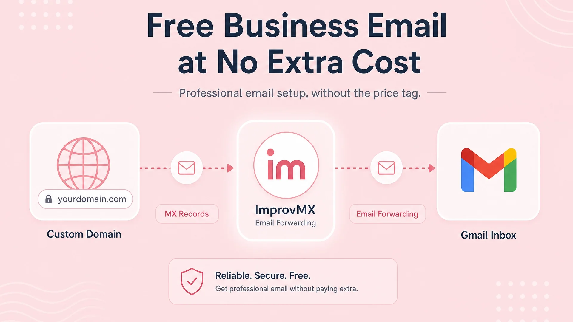 Free Business Email at no extra cost on Any Host