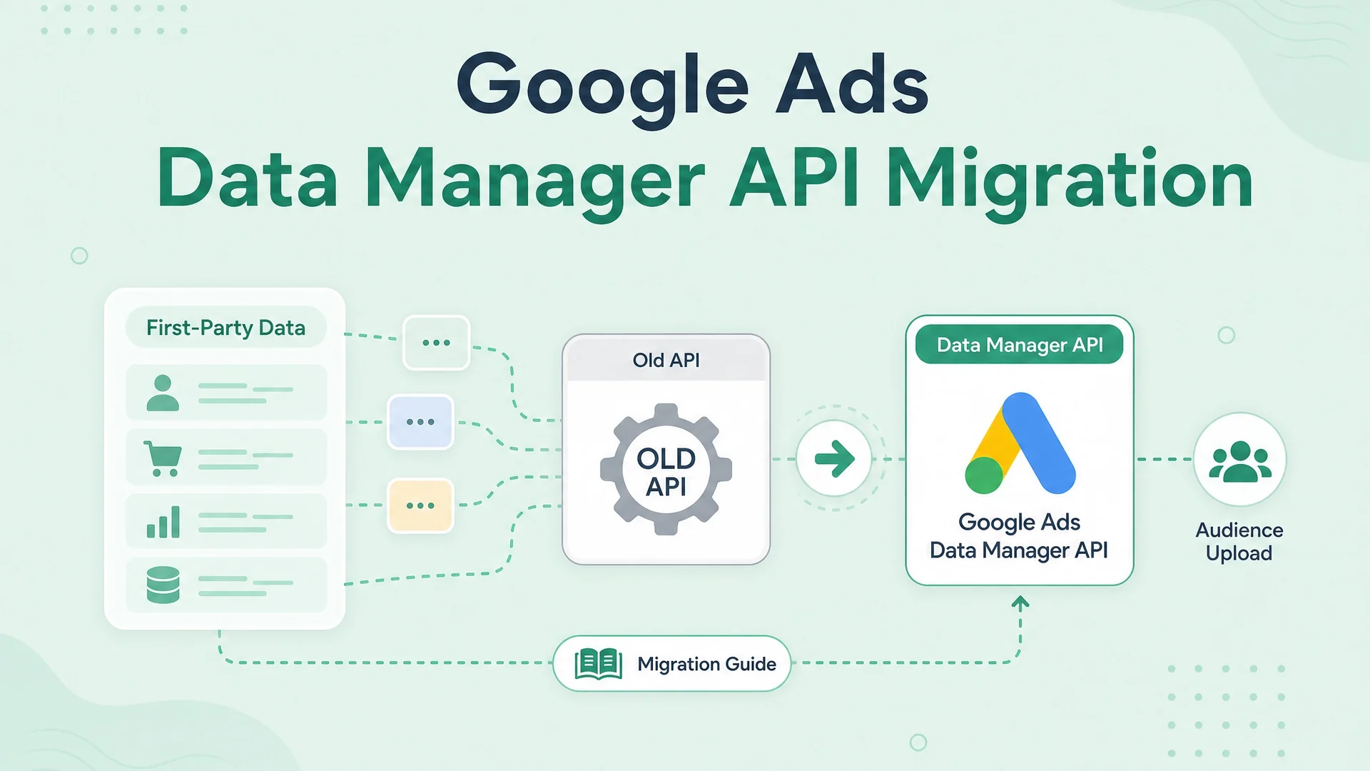 Google Ads Data Manager API: The Migration Nobody Warned You About