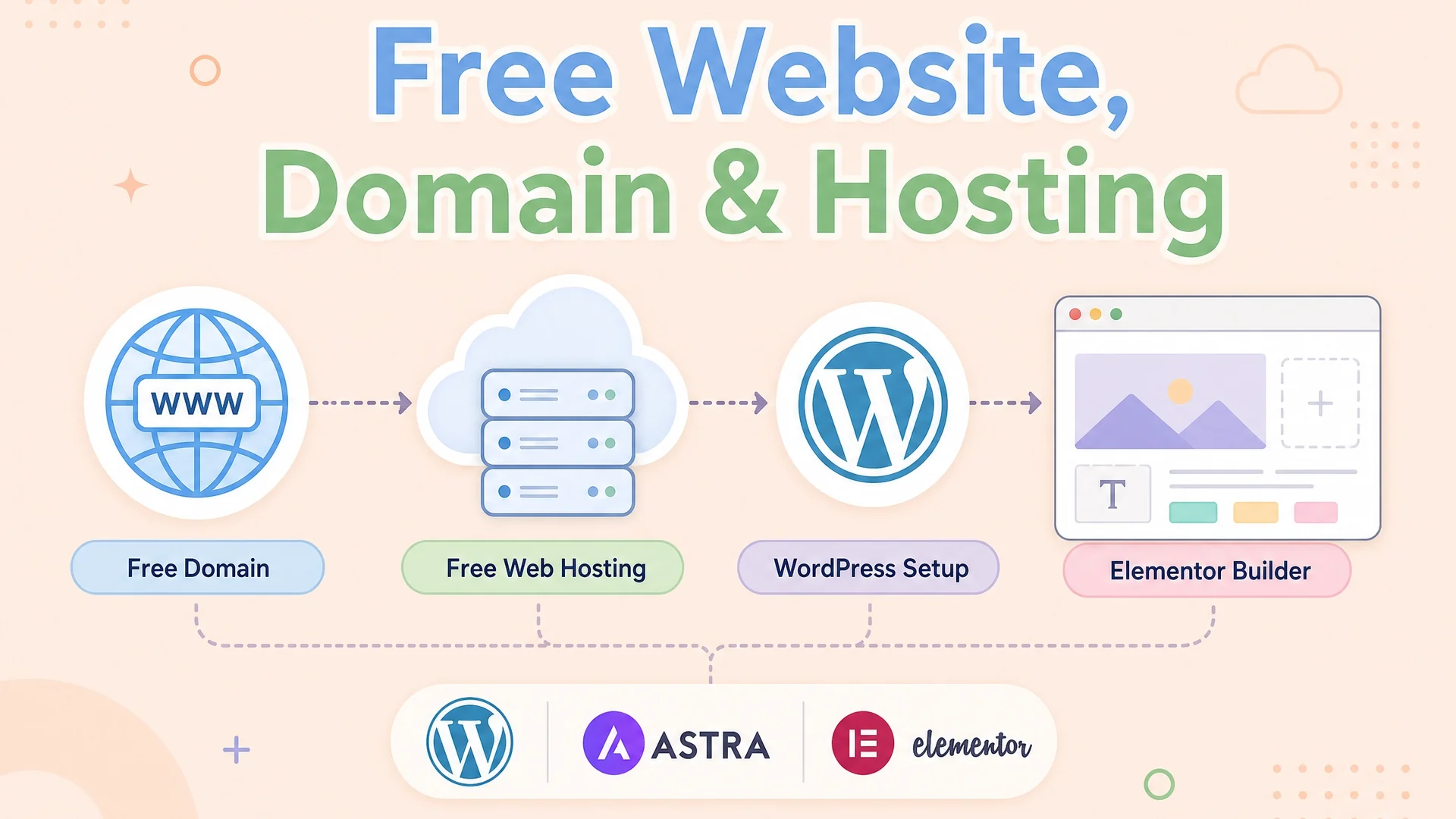 How to Create a Free Website with Free Domain and Hosting