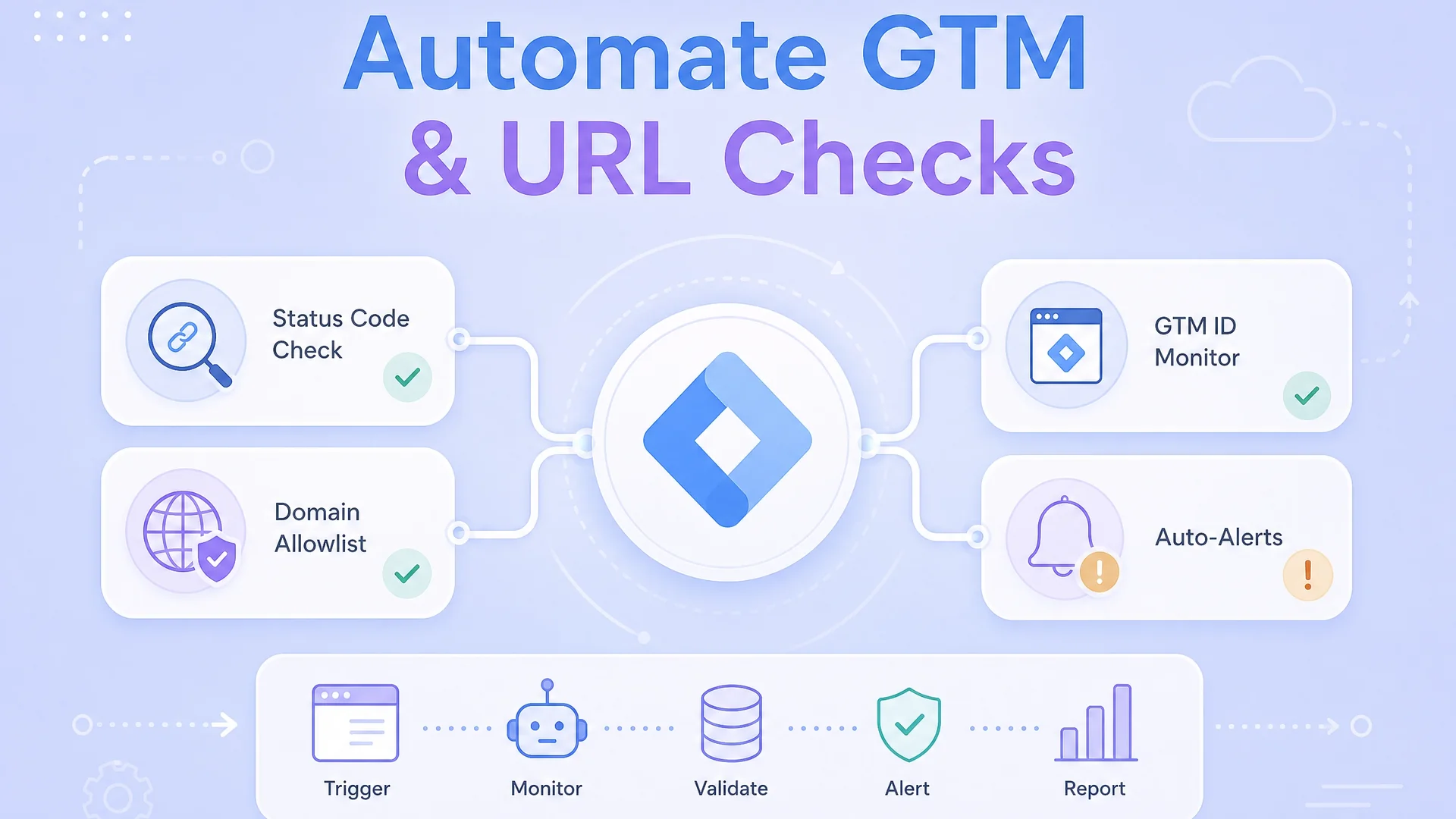 TagManager Container Monitoring Made Easy