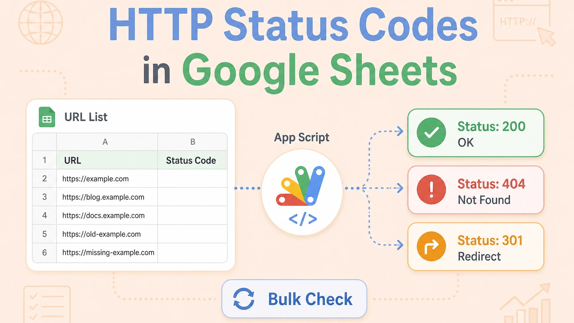 Check HTTP Status codes in Google Sheets for URLs
