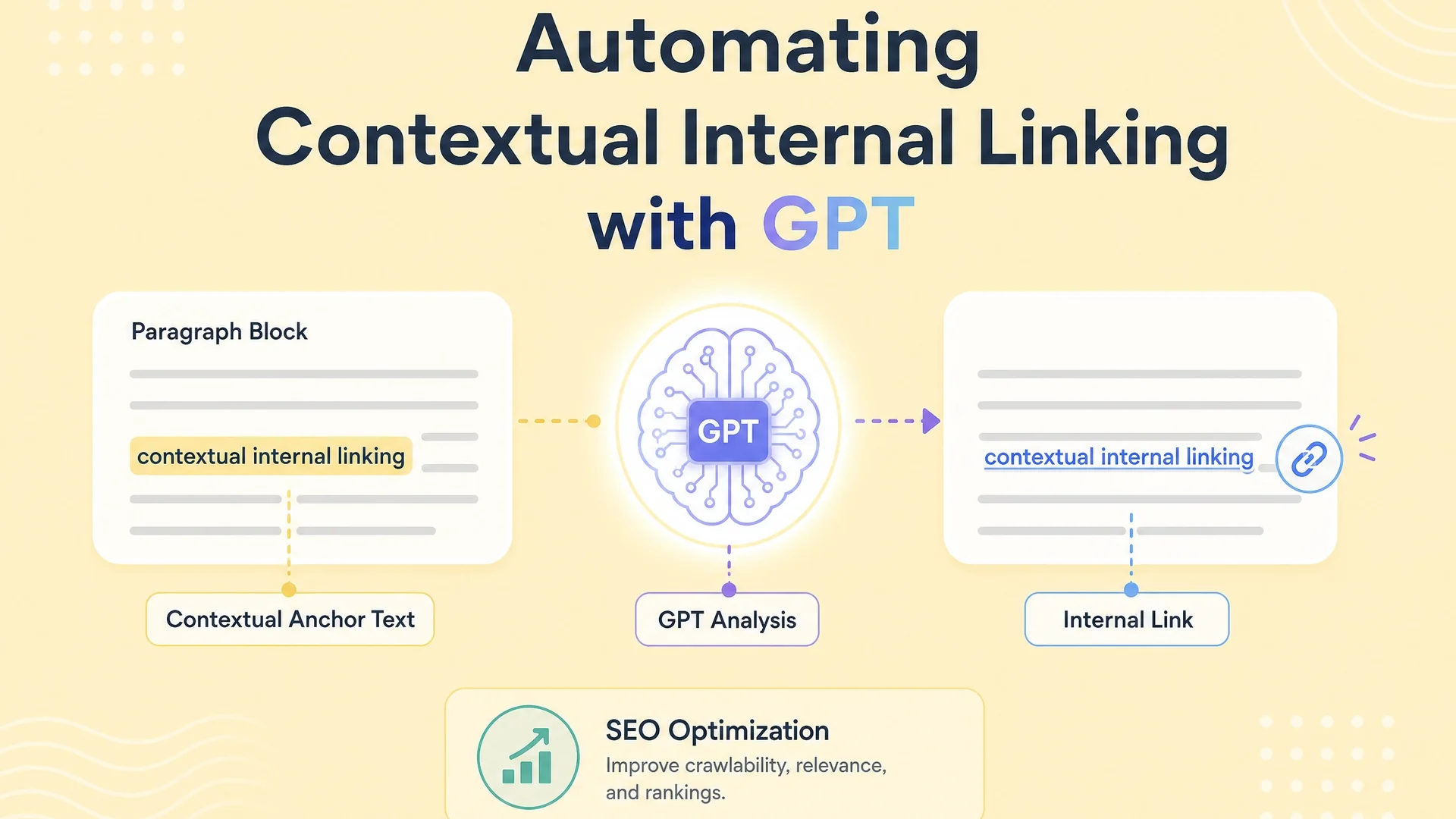 Mapping Internal Links via the WordPress REST API