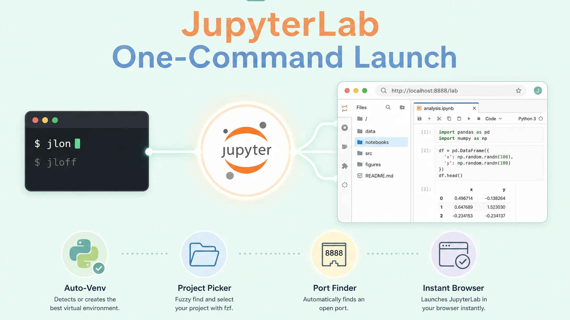 Jlon — A Smarter JupyterLab Launch Command