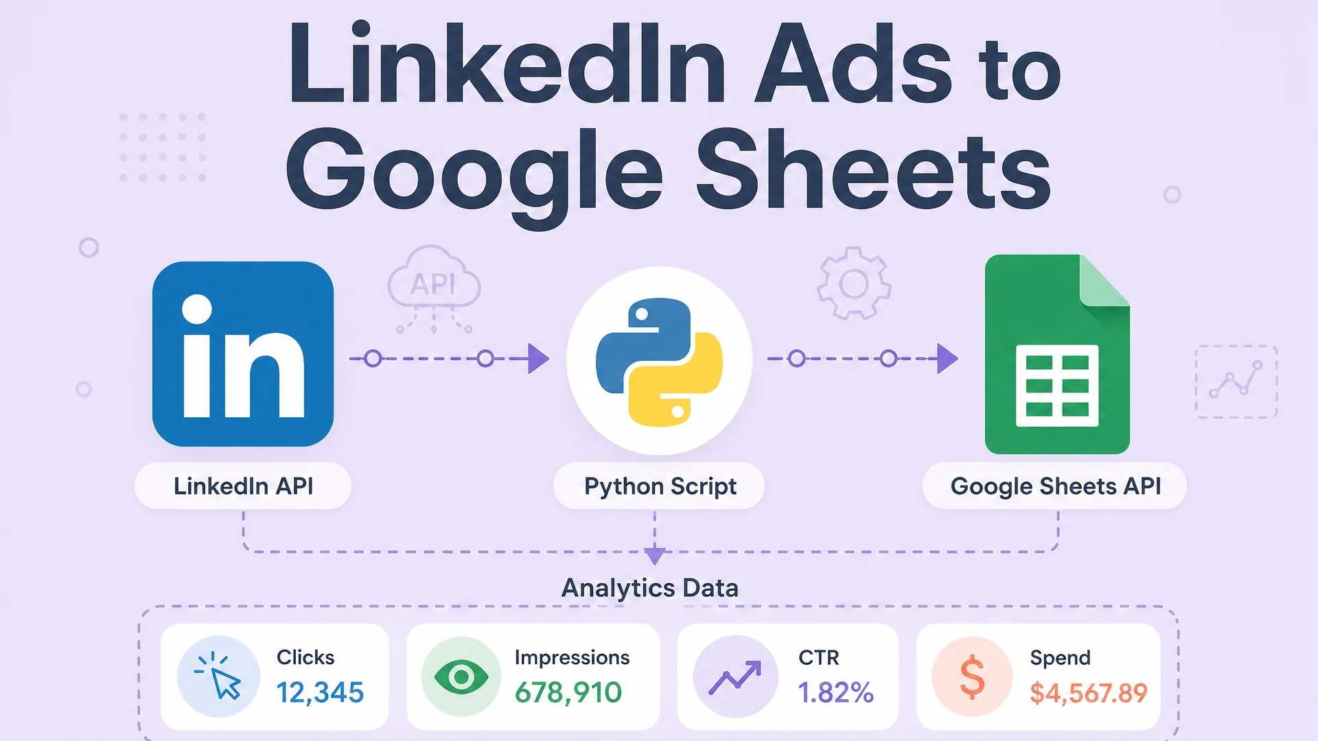 How to get LinkedIn Ad Analytics Into Google Sheets Using Python