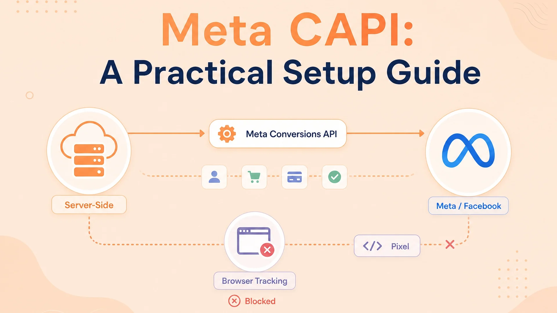 Meta CAPI: A Practical Setup Guide