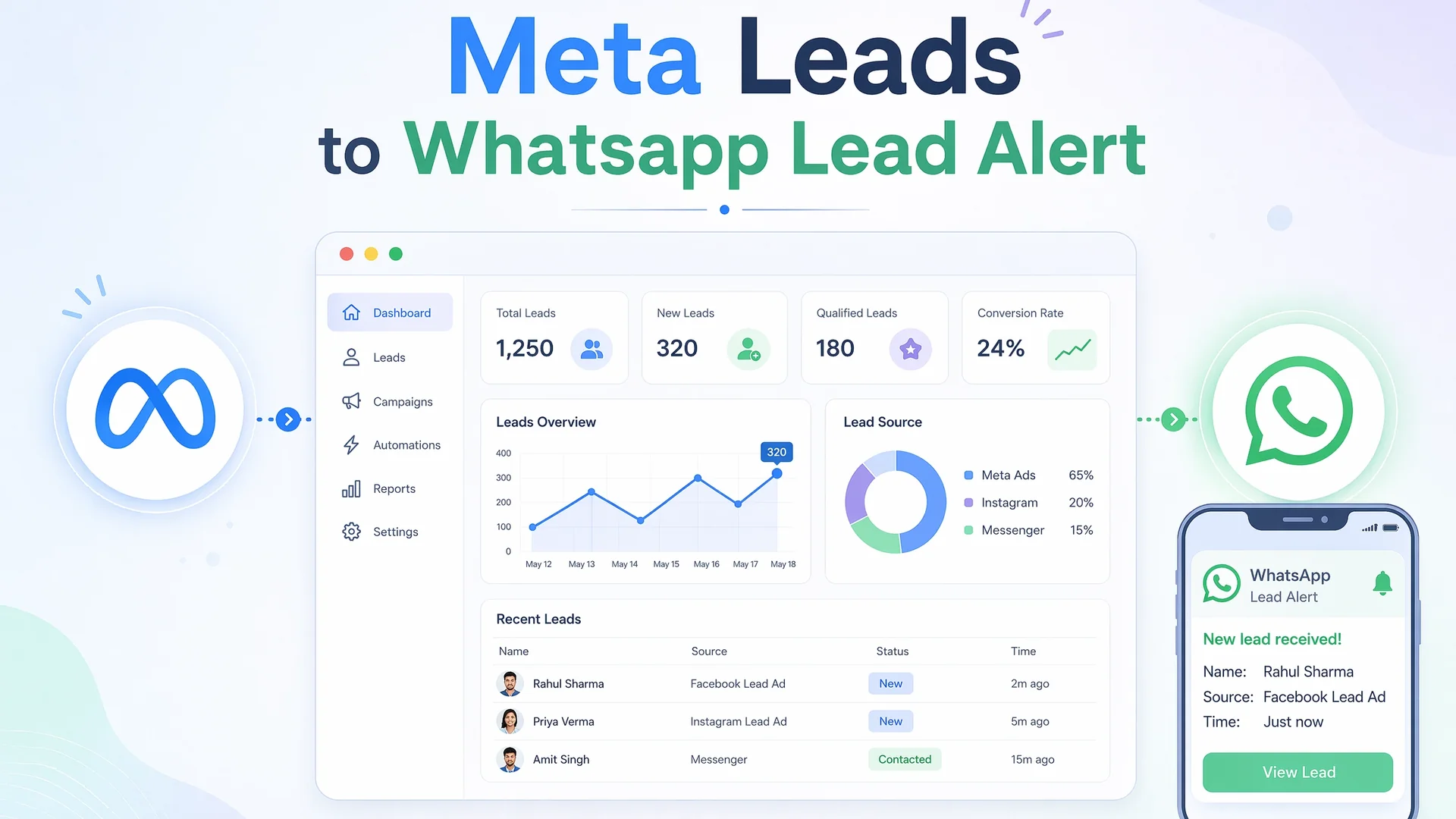 How I Pipe Meta Instant Forms into WhatsApp Alerts Using Google Sheets