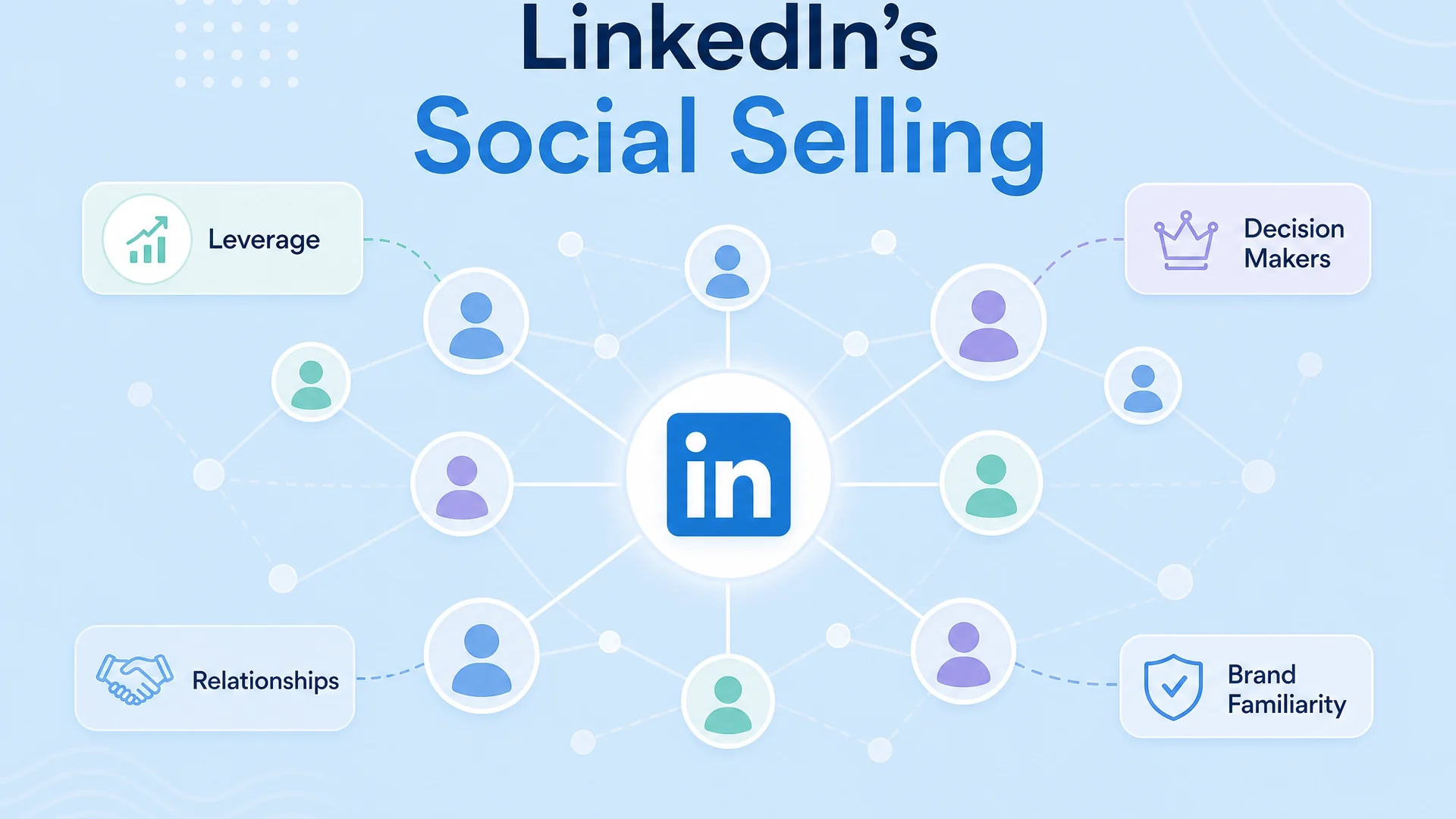 Linkedin’s Social Selling