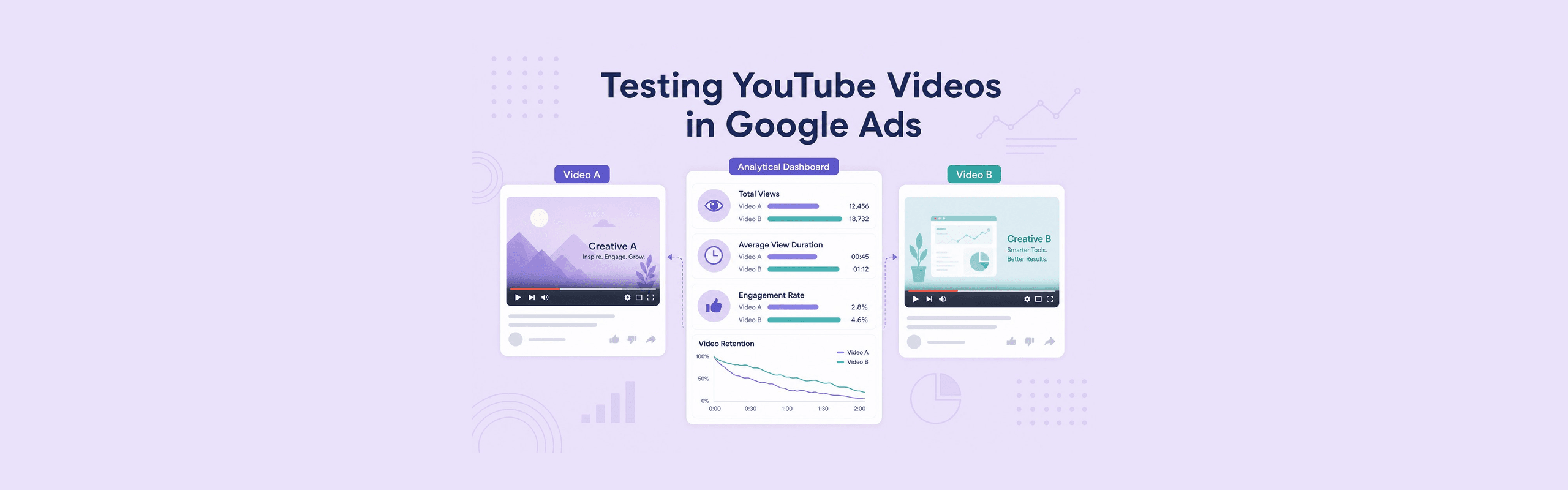 Run a YouTube Ads Test Before You Invest in YouTube SEO