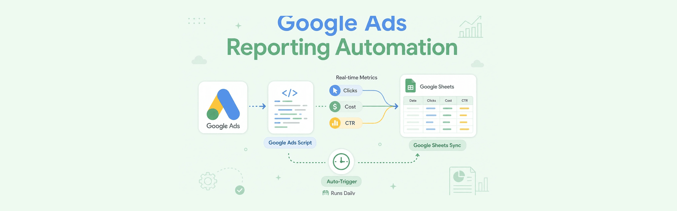 Automating Campaign Reporting with Google Ads Scripts: A Quick How-To