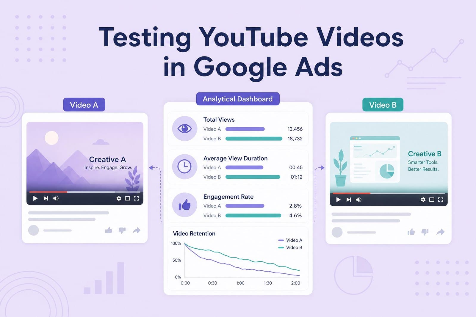Run a YouTube Ads Test Before You Invest in YouTube SEO