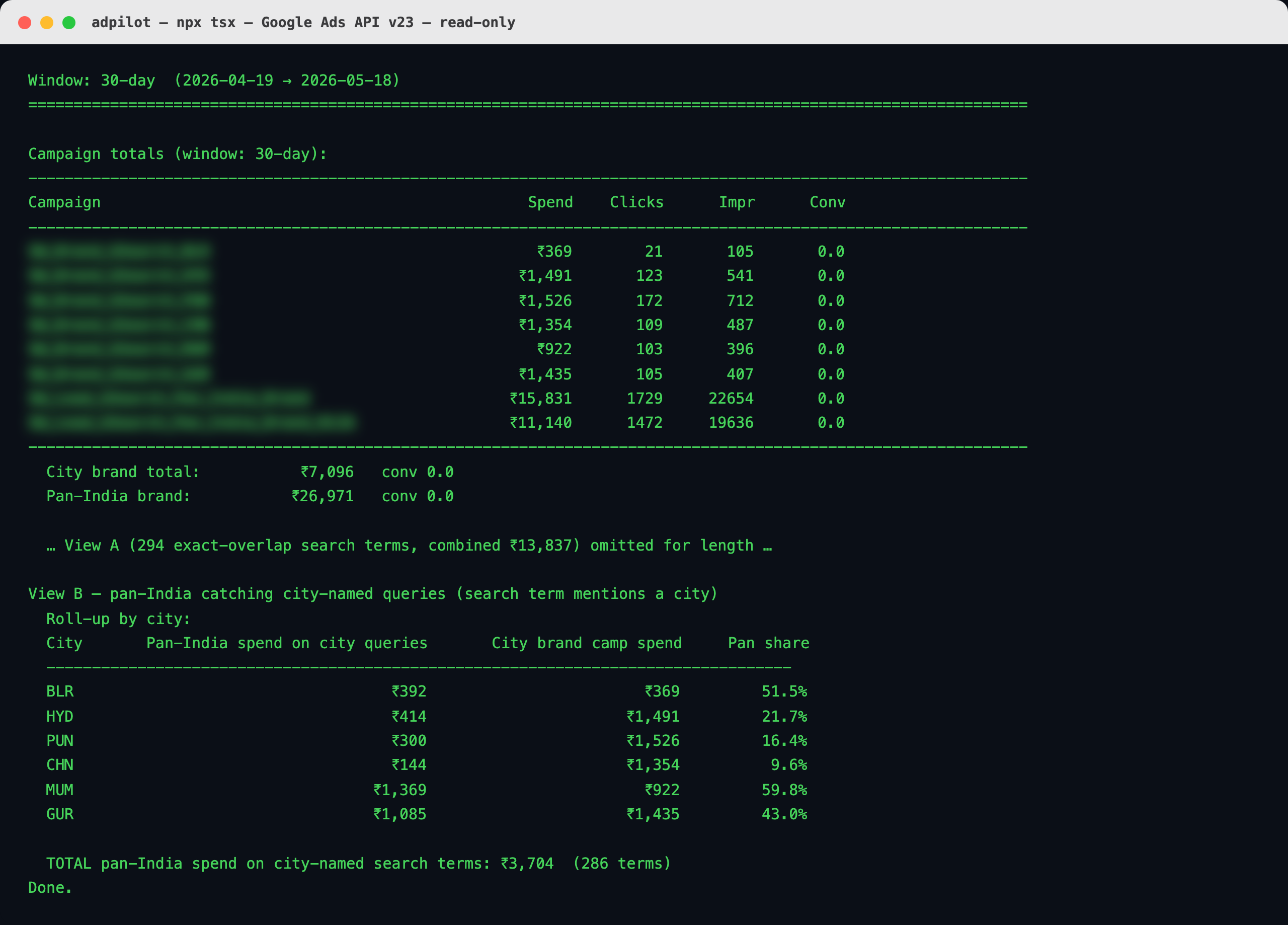 Terminal output: brand cannibalization analysis, city versus pan-India campaign spend overlap rolled up by city, with the heavy detail table elided for length