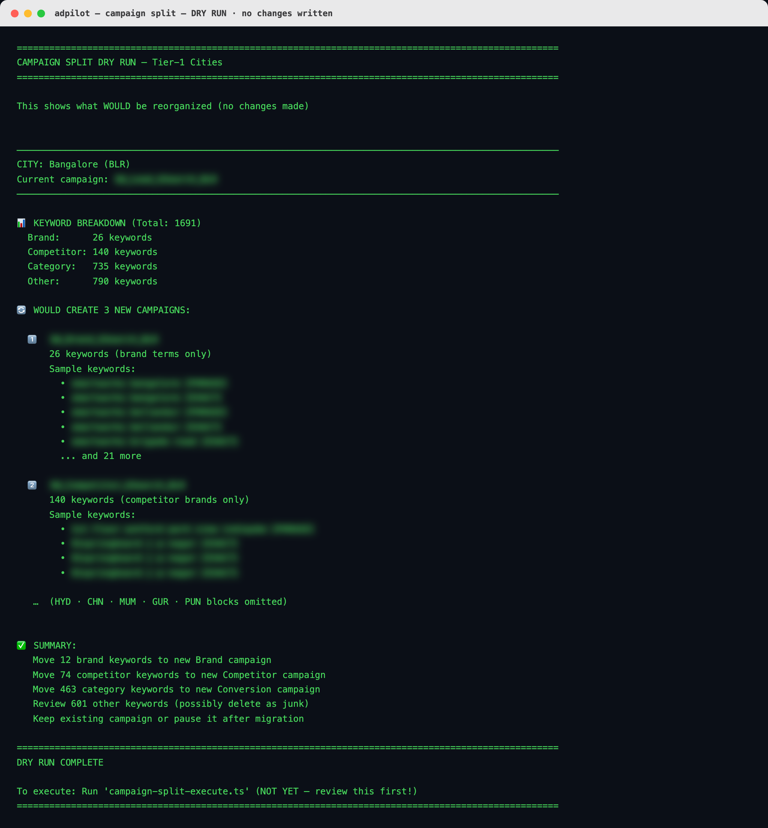 Terminal output: a campaign-split dry run for Bangalore, keyword breakdown by type, three campaigns it would create, a summary of moves, ending in DRY RUN COMPLETE and an instruction not to execute yet